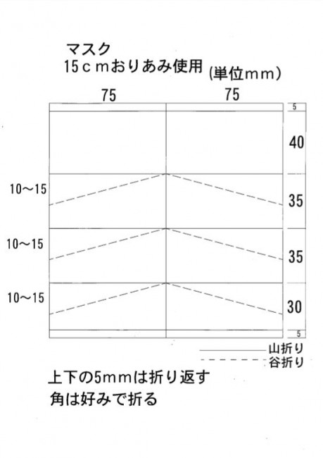 おりあみの純銅を使った抗菌作用のある銅マスクの折り方を大公開 金網の販売 製造 専門メーカー 石川金網