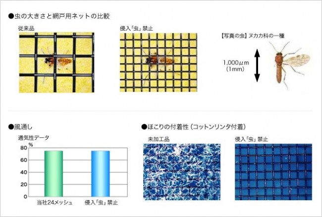 ステンレス 金網 防虫網戸 防虫金網 ステンレス網 ステンレスメッシュ